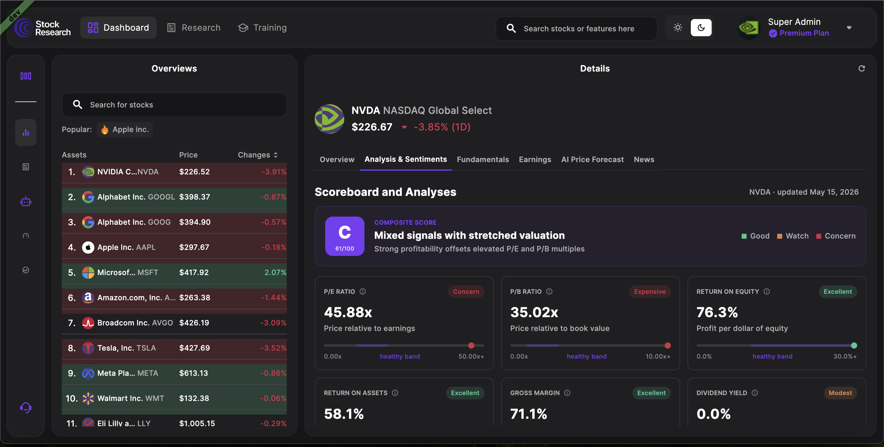 Analysis, Fundamentals & Earnings screenshot 1